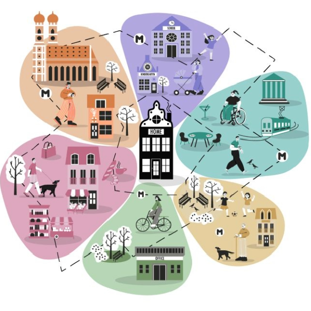 Challenging assumptions about the 15-Minute City